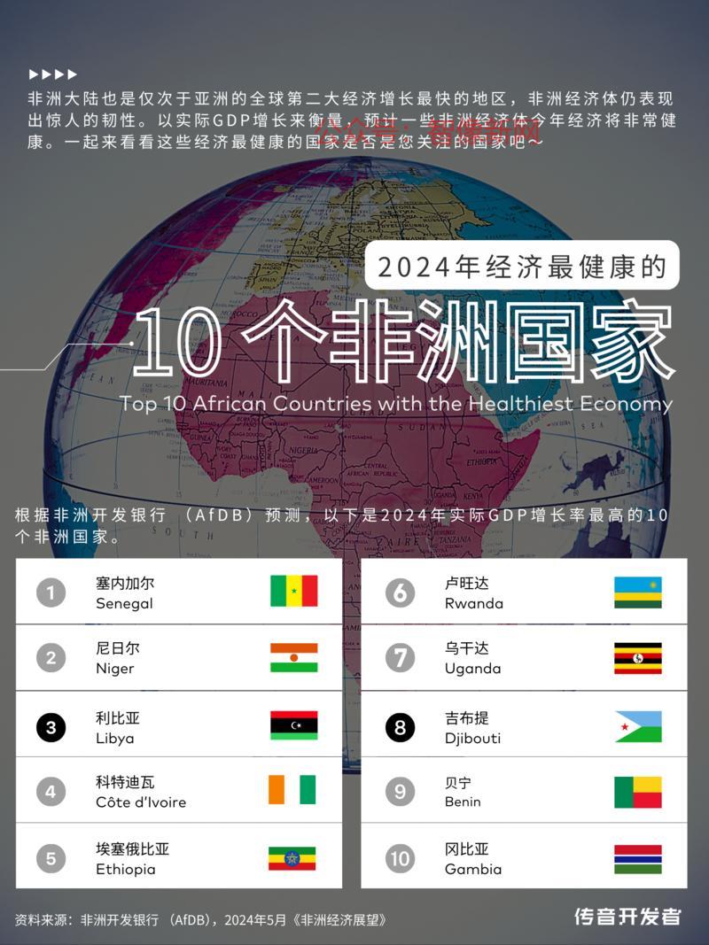 2024年经济最健康的…#情报-搞钱情报论坛-网创交流-智像新网